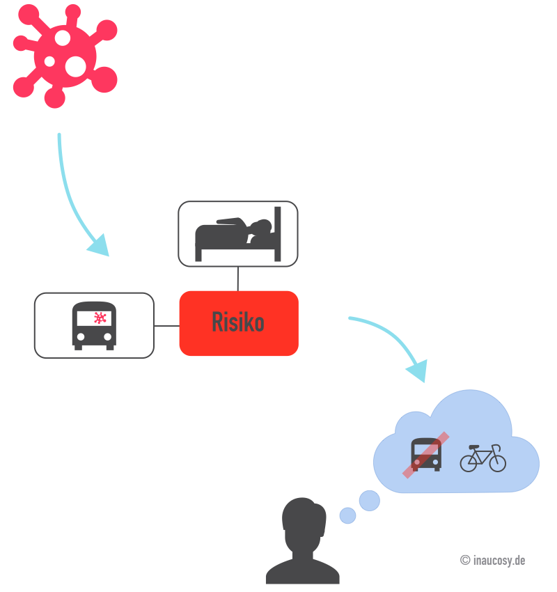 Threat Model Basics